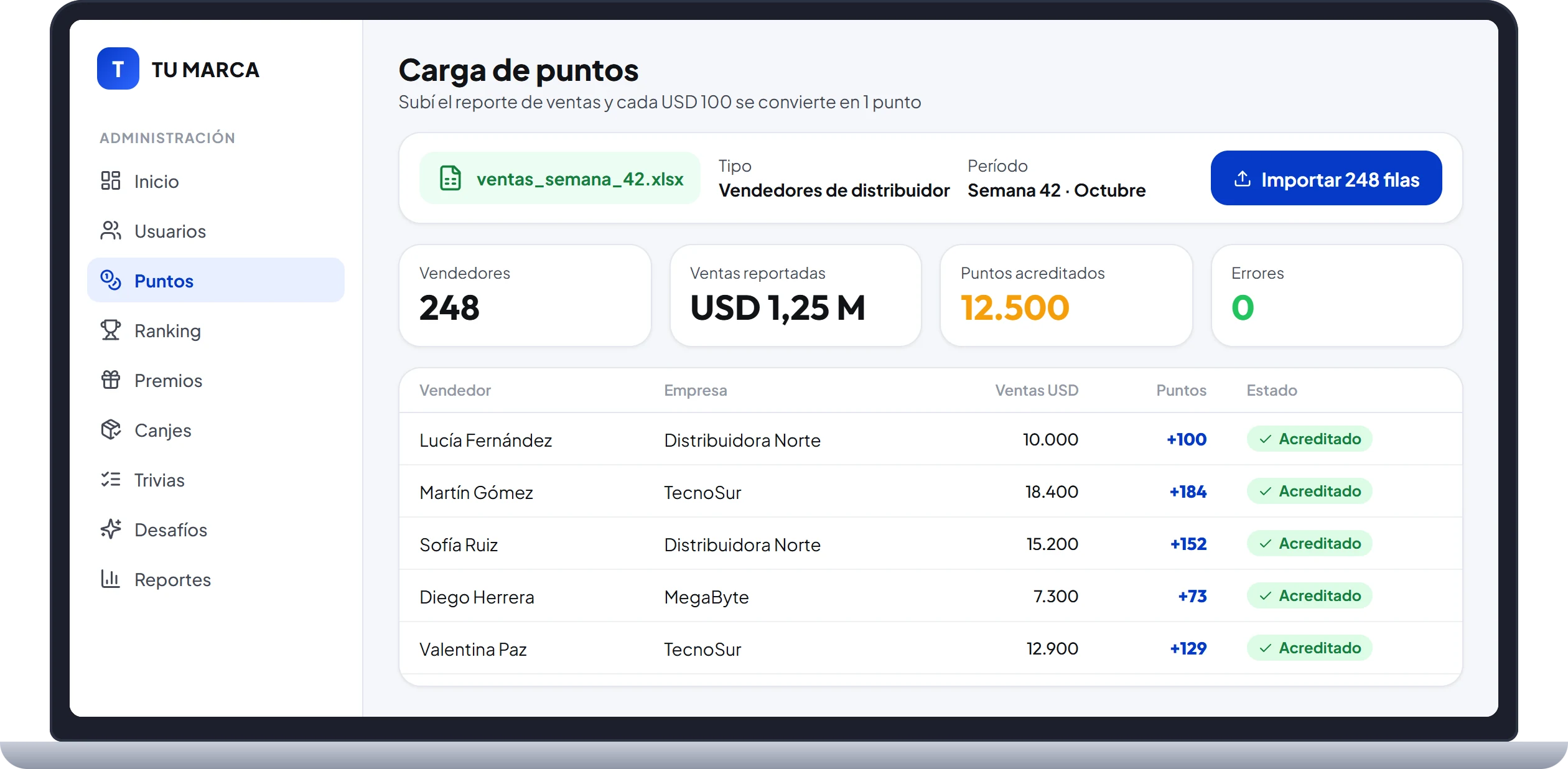 Carga de puntos desde el panel de la marca: reporte de ventas importado y puntos acreditados