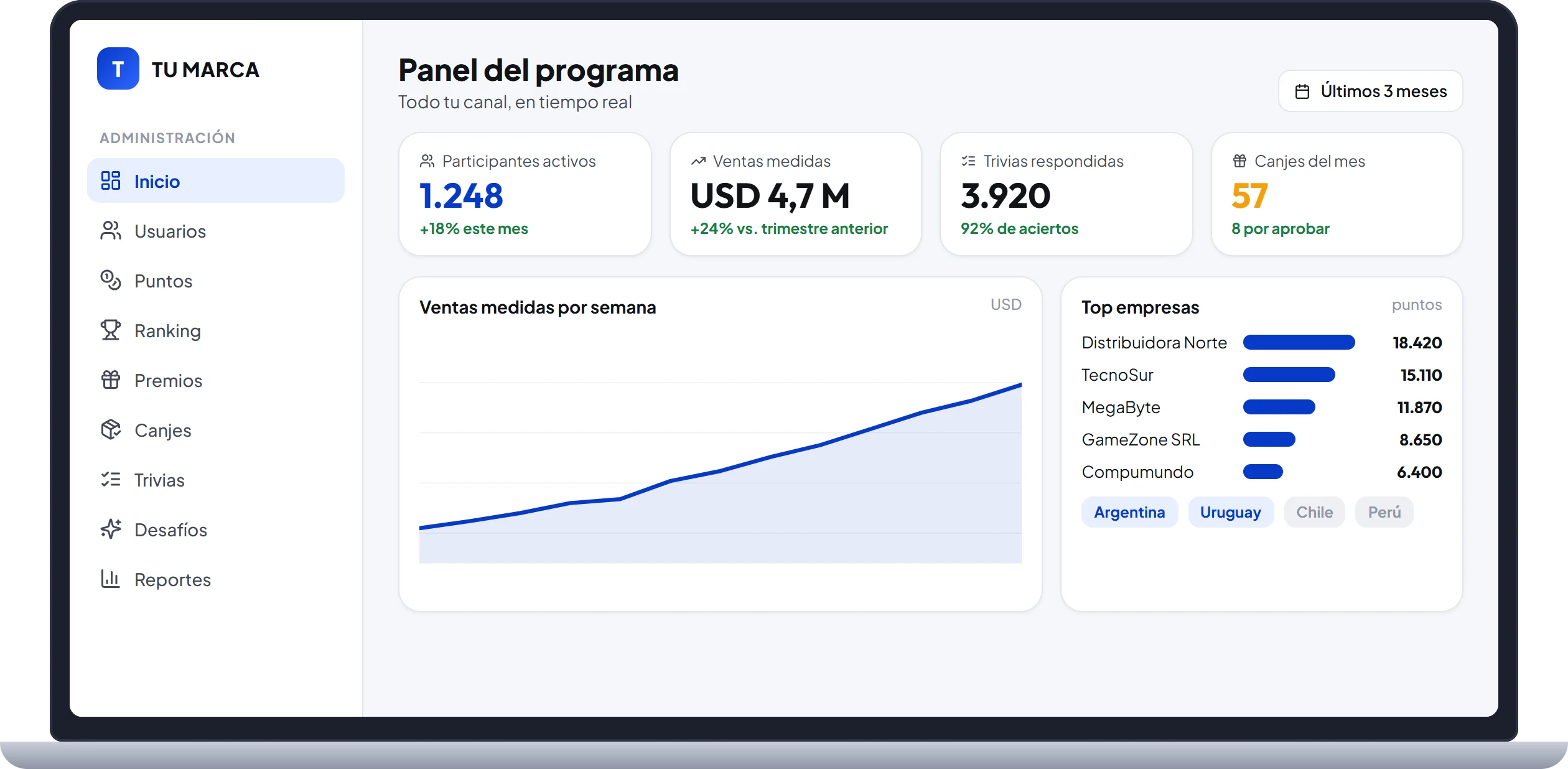 Panel del programa de fidelización en una notebook: participantes activos, ventas medidas, trivias y canjes